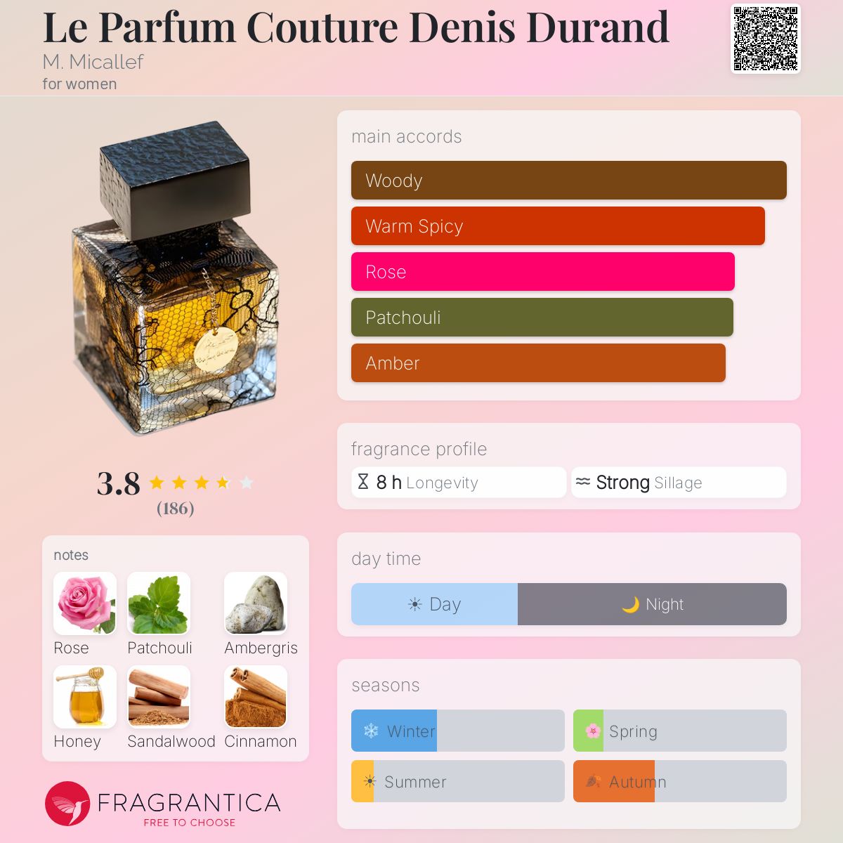 Fragrantica image 5
