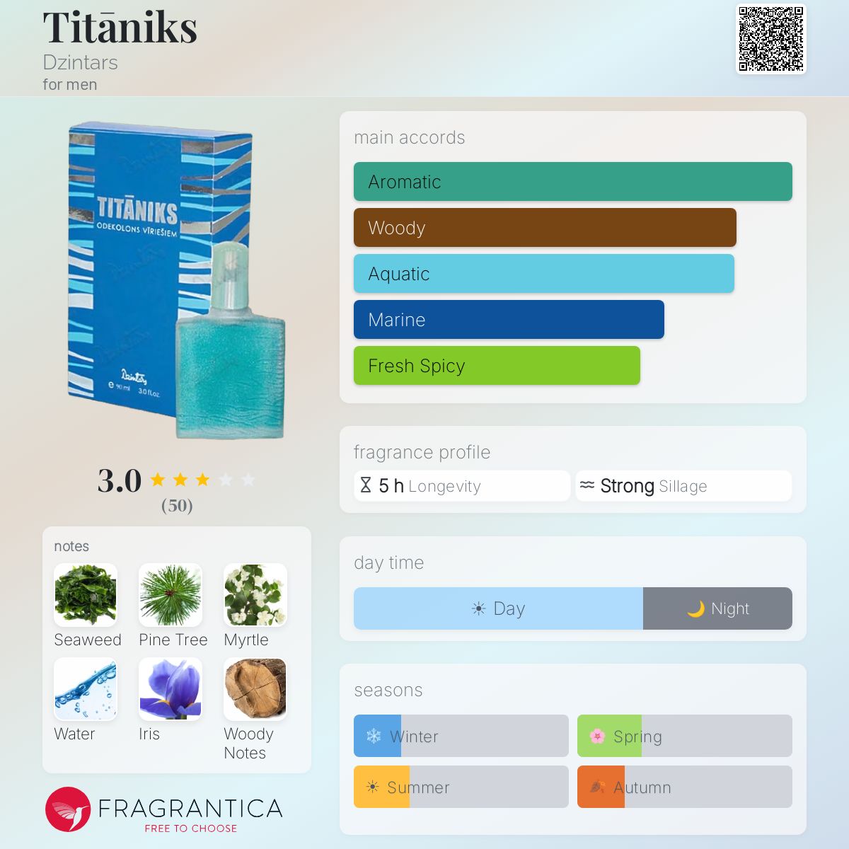 Fragrantica image 5