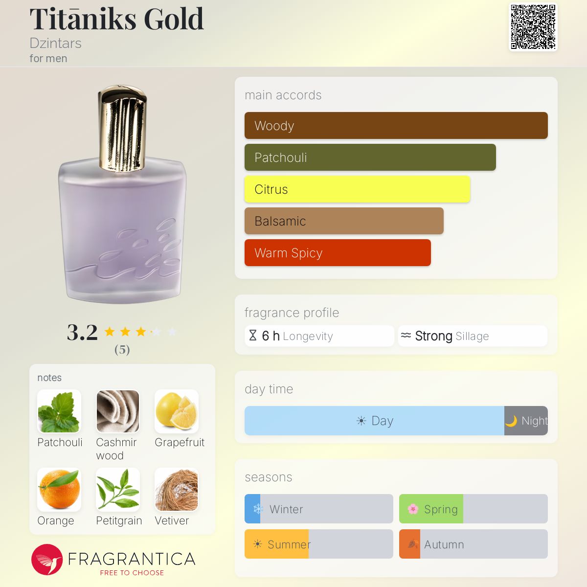 Fragrantica image 5