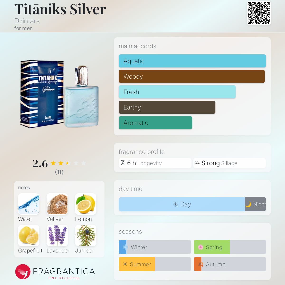 Fragrantica image 5