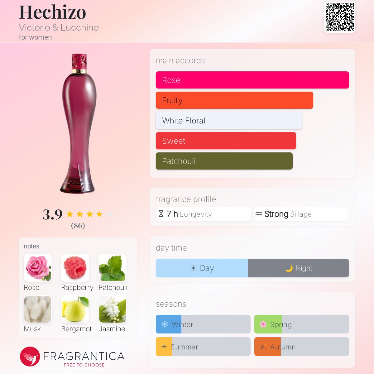 Fragrantica image 5