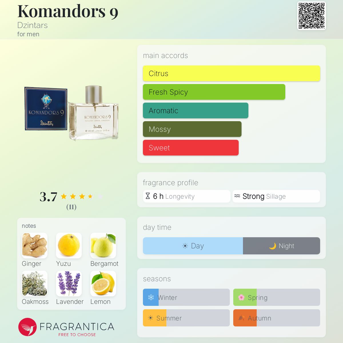 Fragrantica image 5