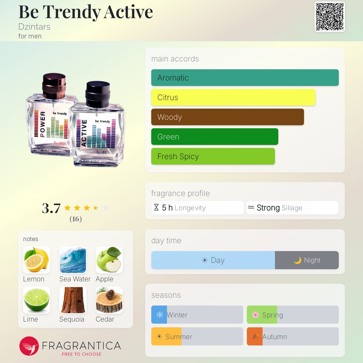 Fragrantica image 5