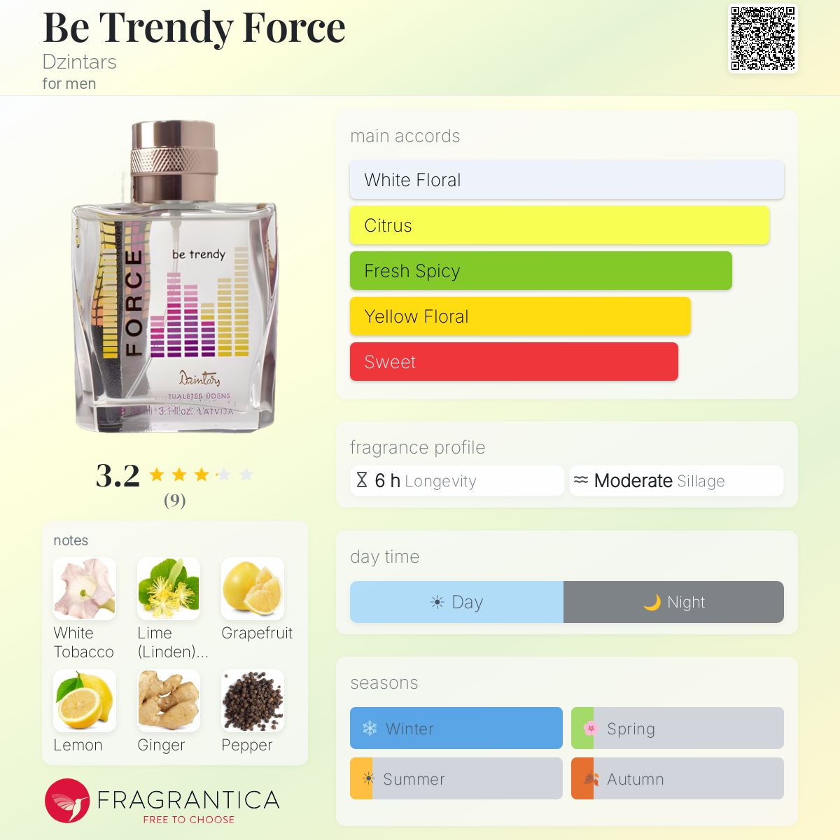 Fragrantica image 5