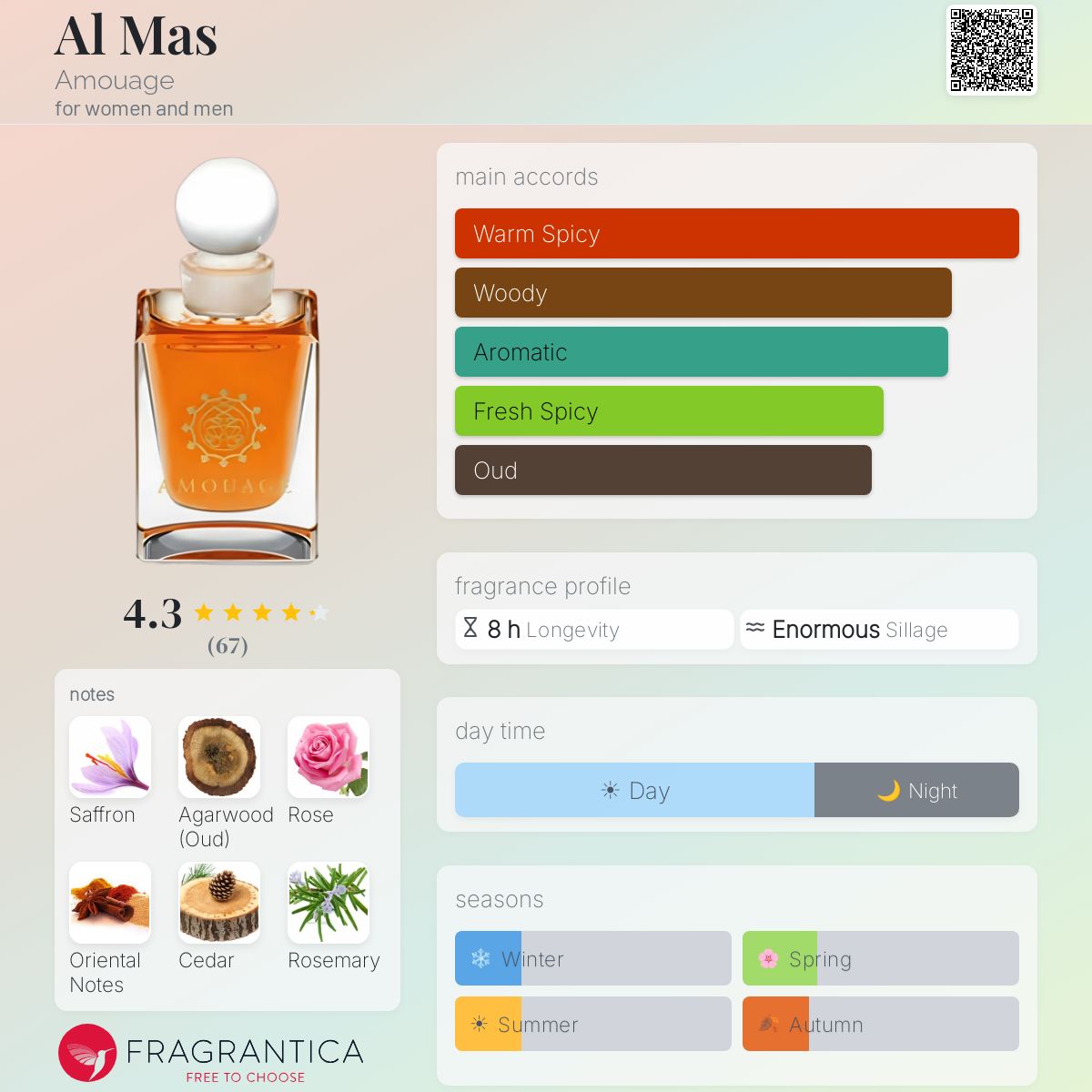 Fragrantica image 5