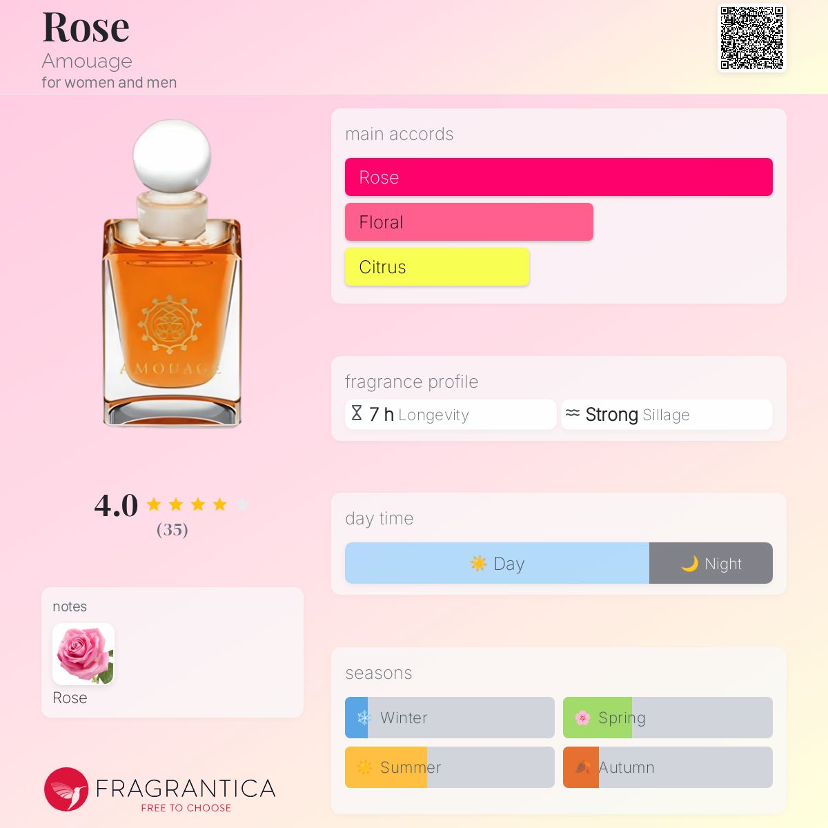 Rose Amouage perfume a fragrance for women and men