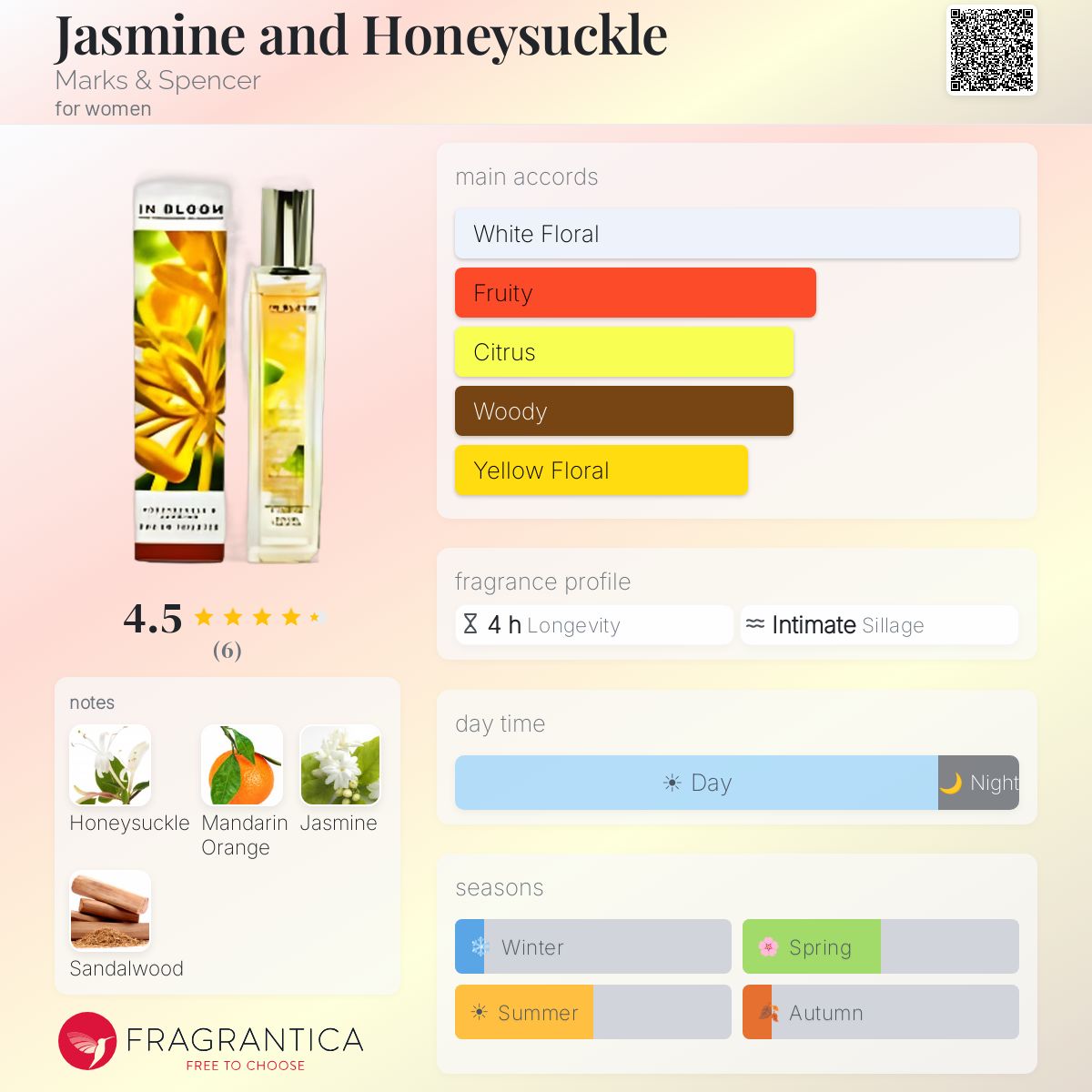 Fragrantica image 5