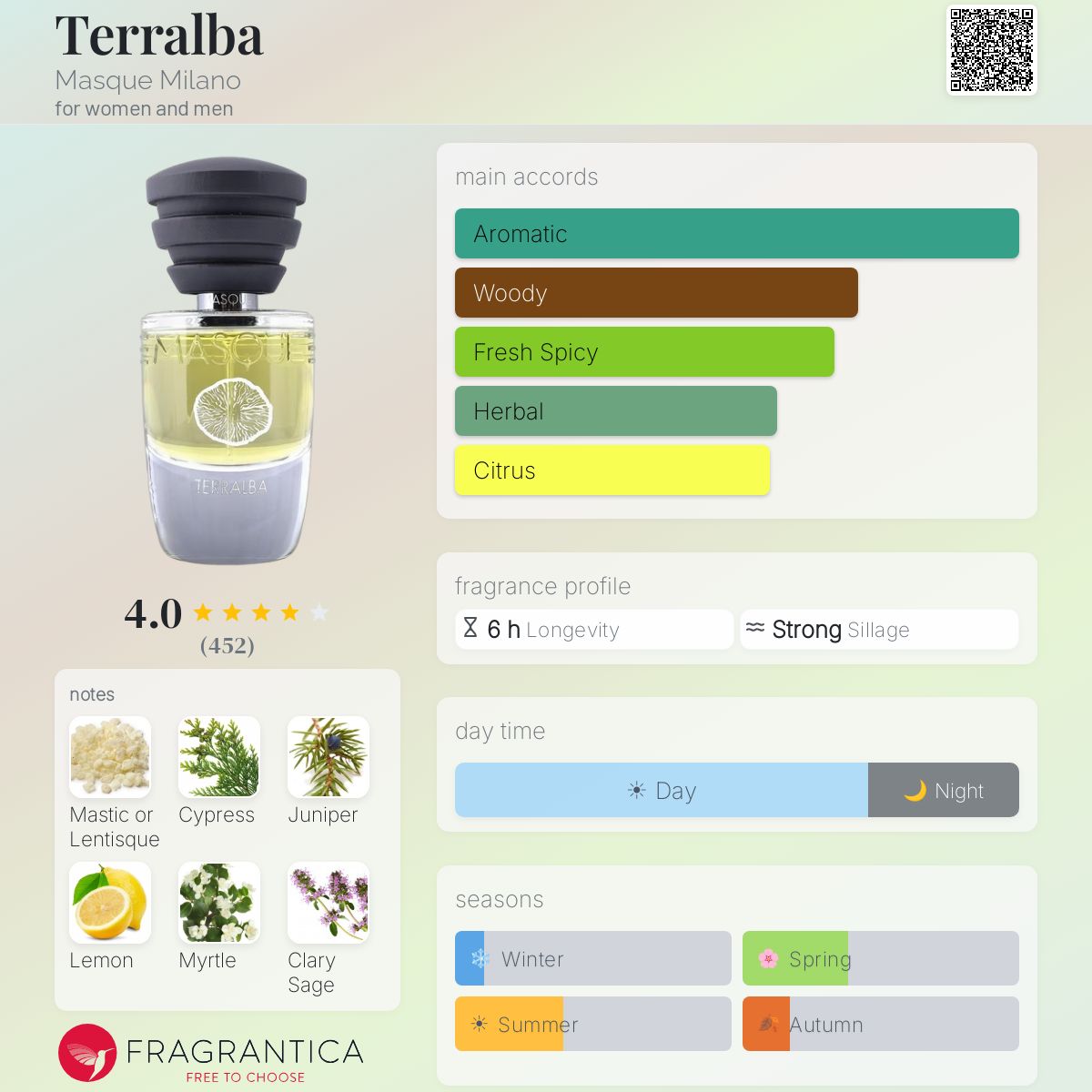 Profile card