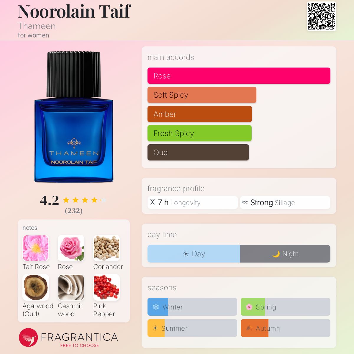 Fragrantica image 5