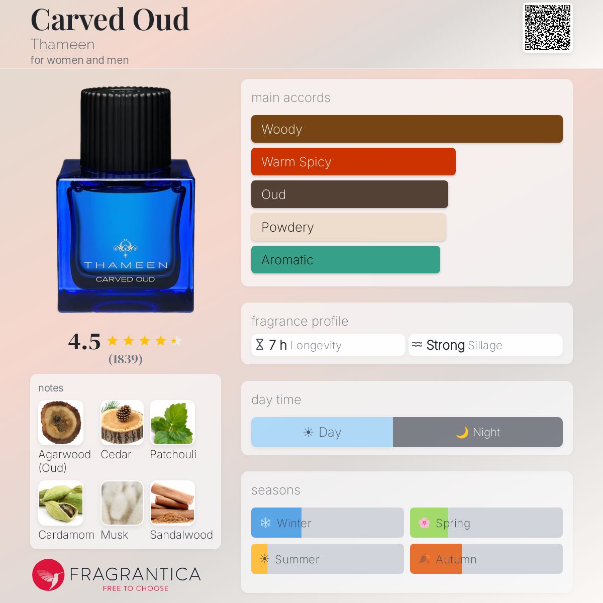 Fragrantica image 5