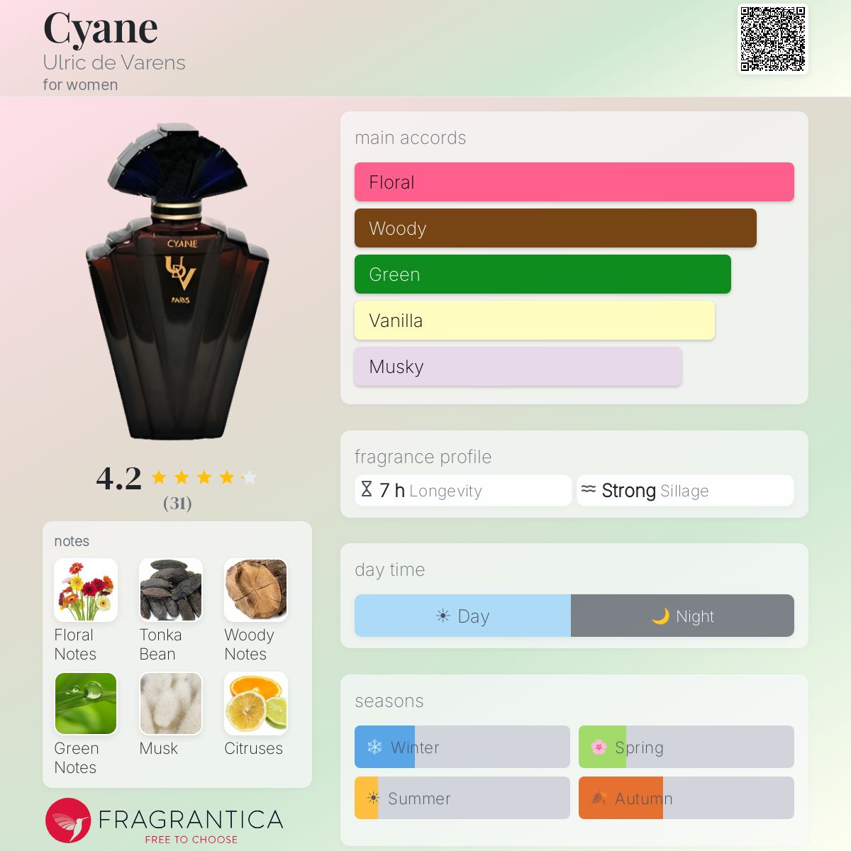 Profile card