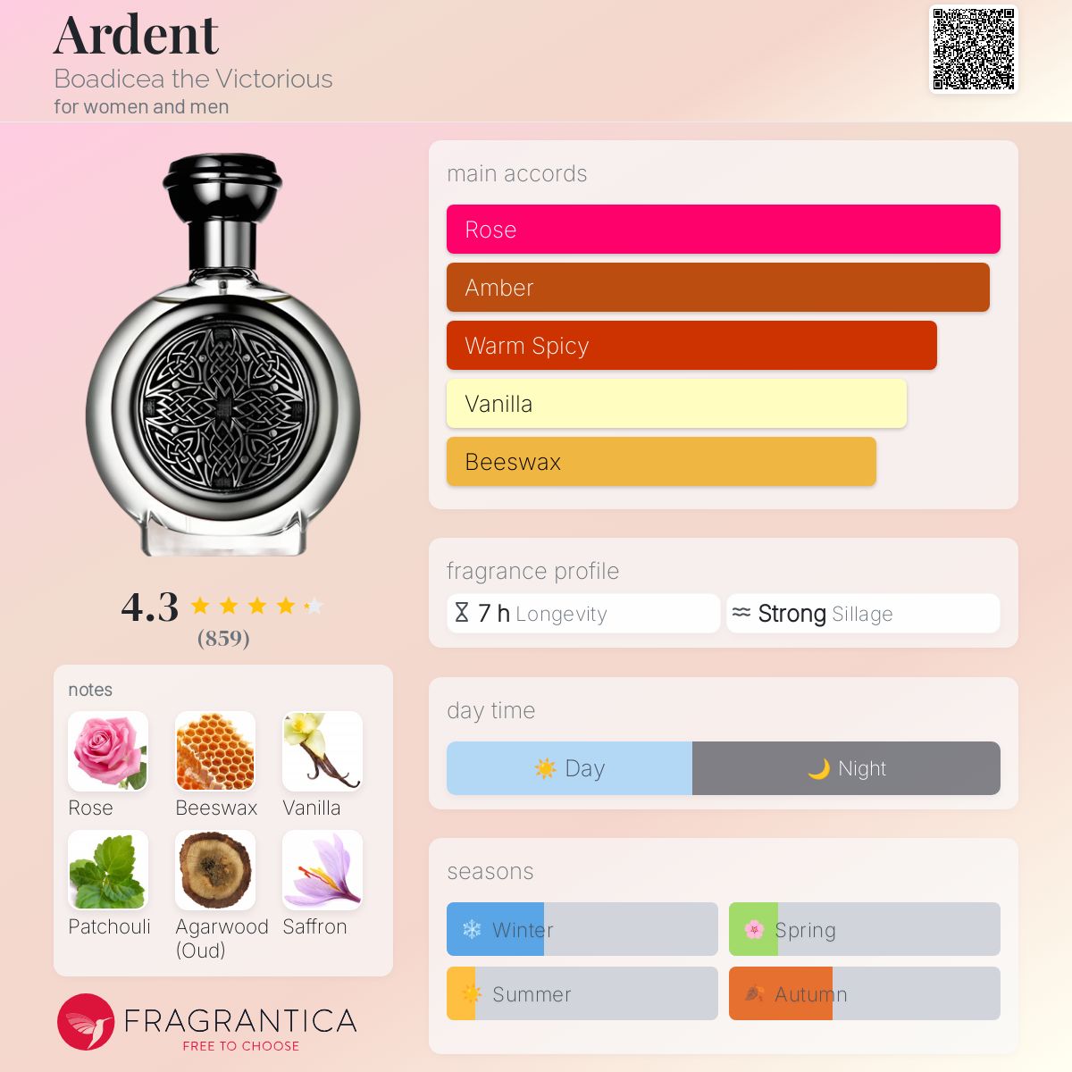 Ardent Boadicea the Victorious perfume - a fragrance for