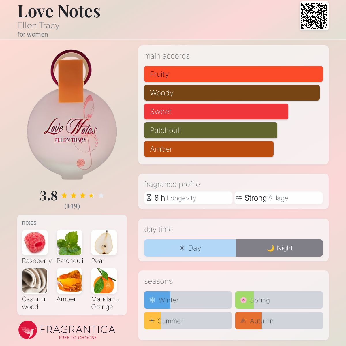 Fragrantica image 5