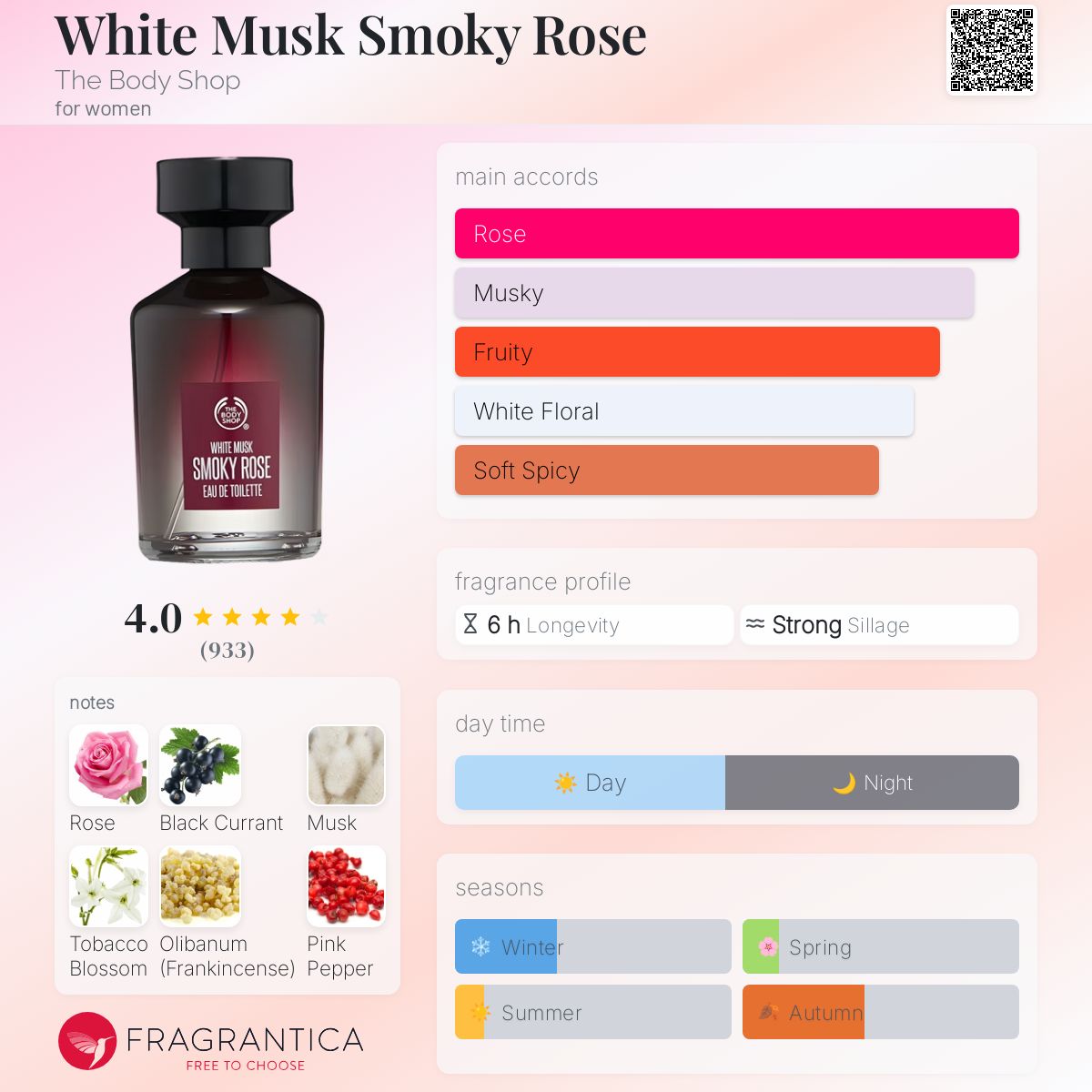 Musk Eau De Toilette Body Shop Black Musk Fragrantica White Musk