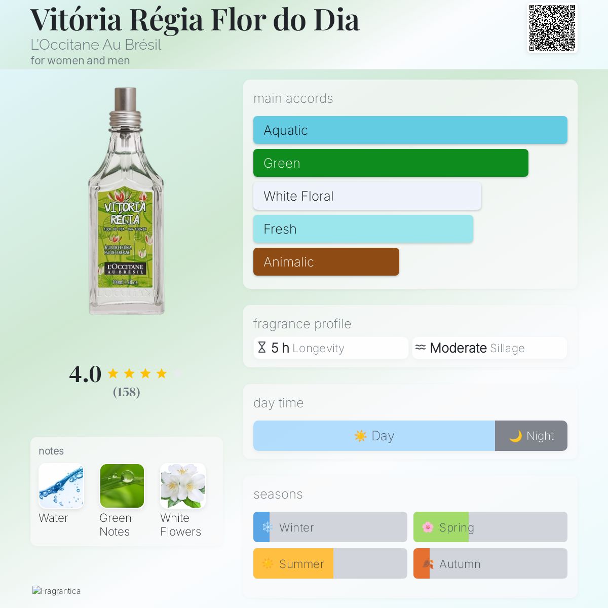 Vitória Régia Flor do Dia L'Occitane Au Brésil perfume - a