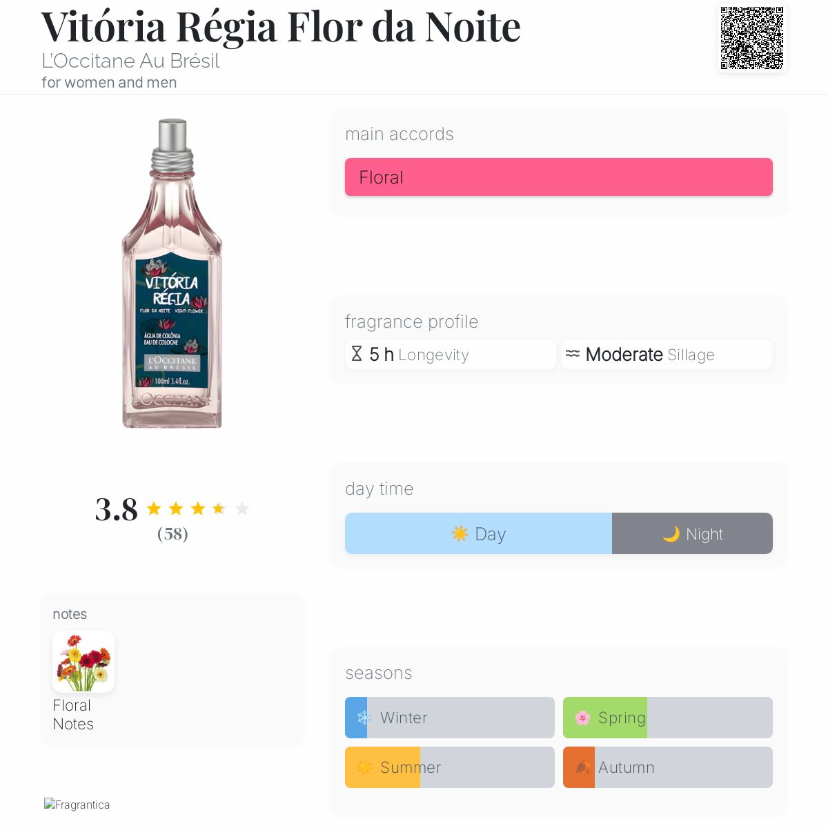 Vitória Régia Flor da Noite L'Occitane Au Brésil perfume - a