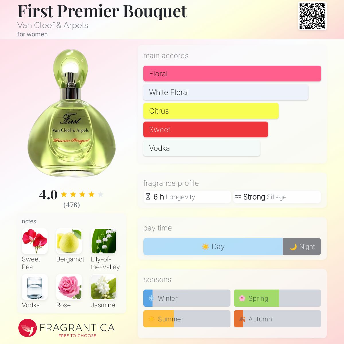 First Premier Bouquet Van Cleef & Arpels perfume a