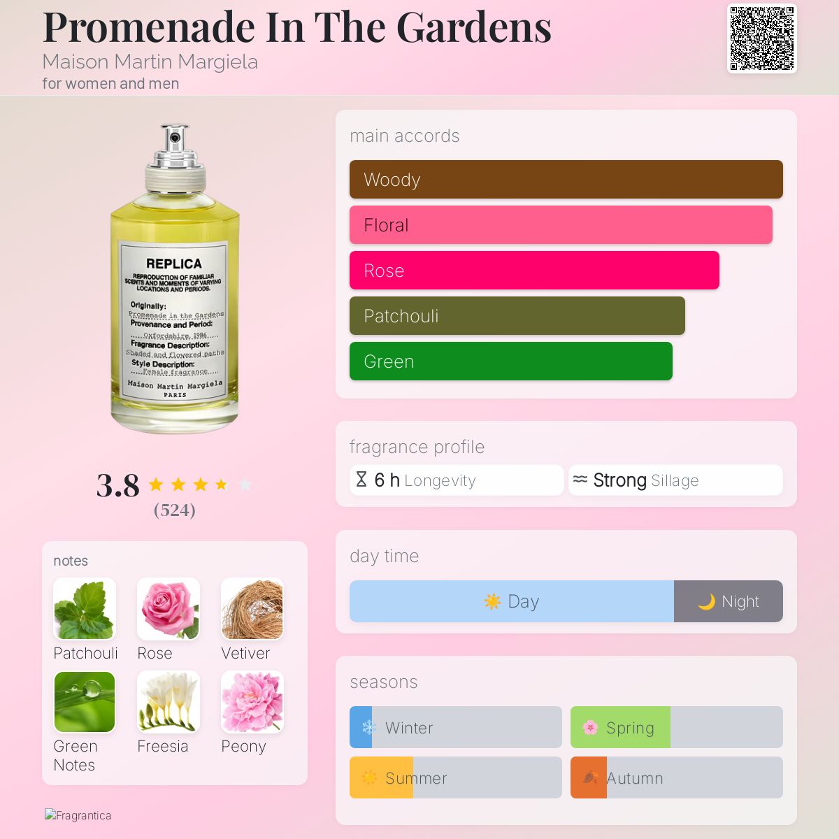 Promenade In The Gardens Maison Martin Margiela perfume - a