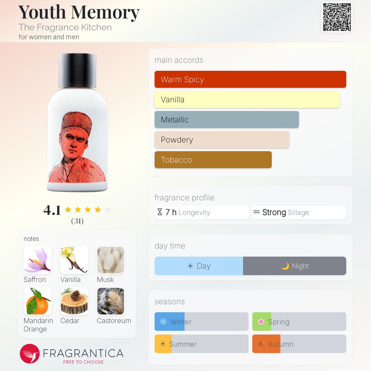 Fragrantica image 5