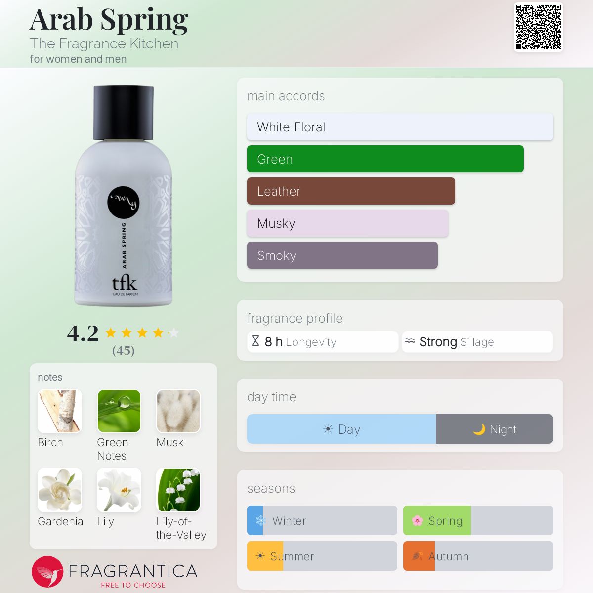 Fragrantica image 5