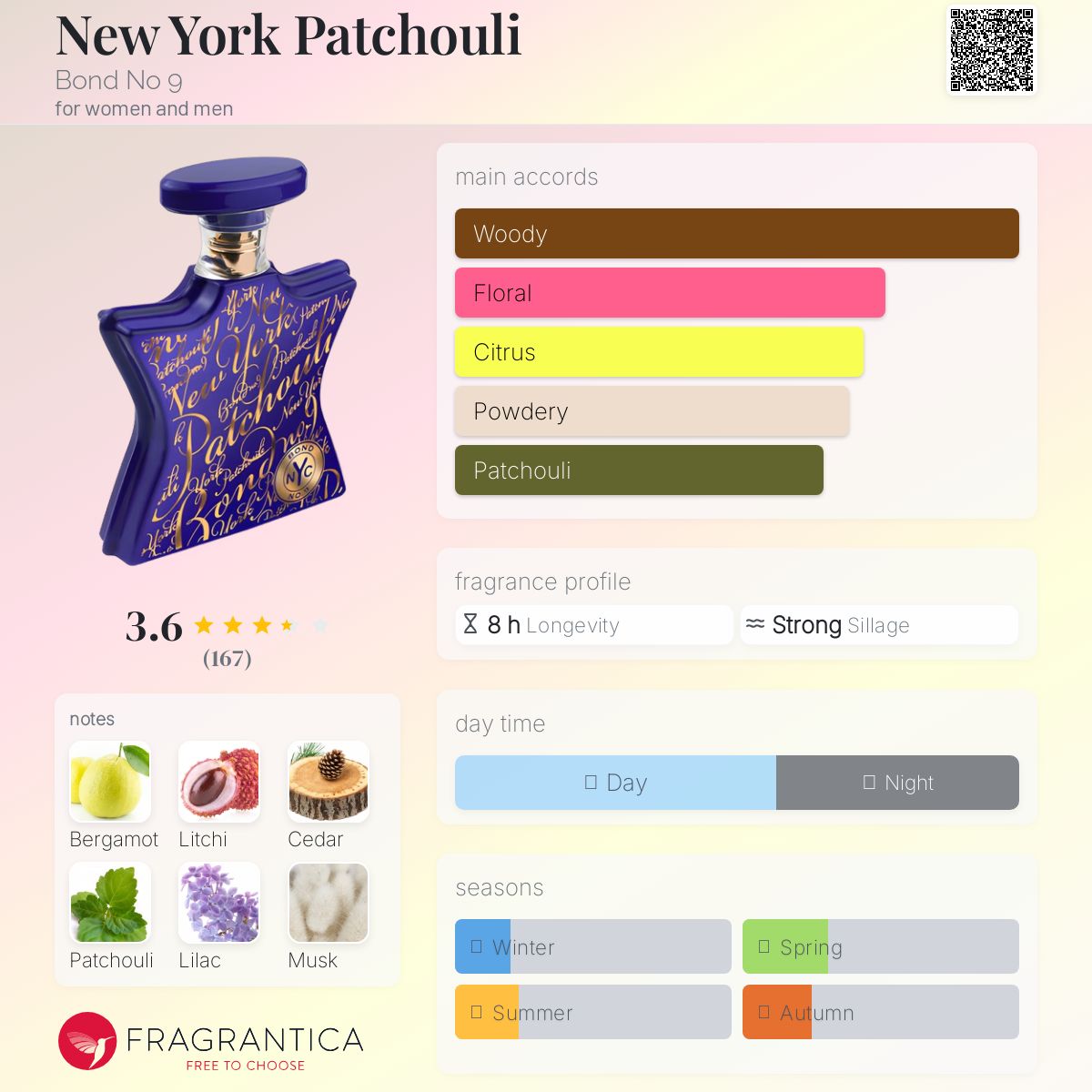 Bond No. 9 Patchouli 100ml【箱ナシ】 Bond No. 9 Patchouli 100ml【箱ナシ】