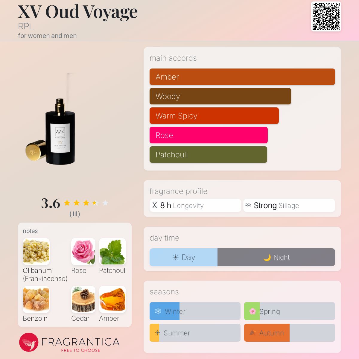 Fragrantica image 5