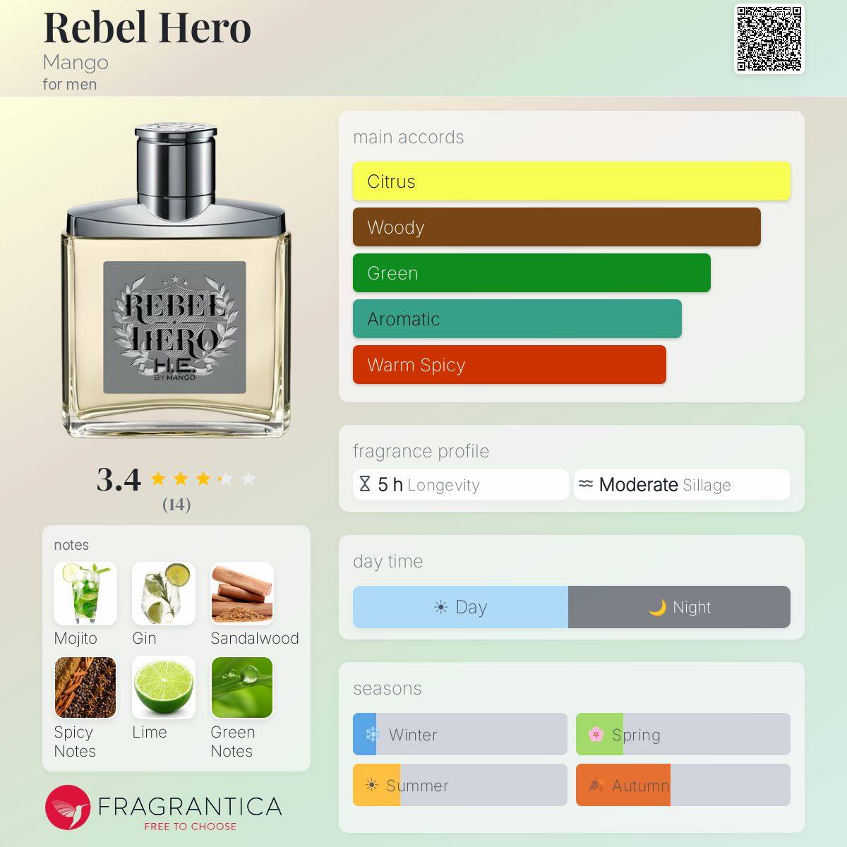 Fragrantica image 5