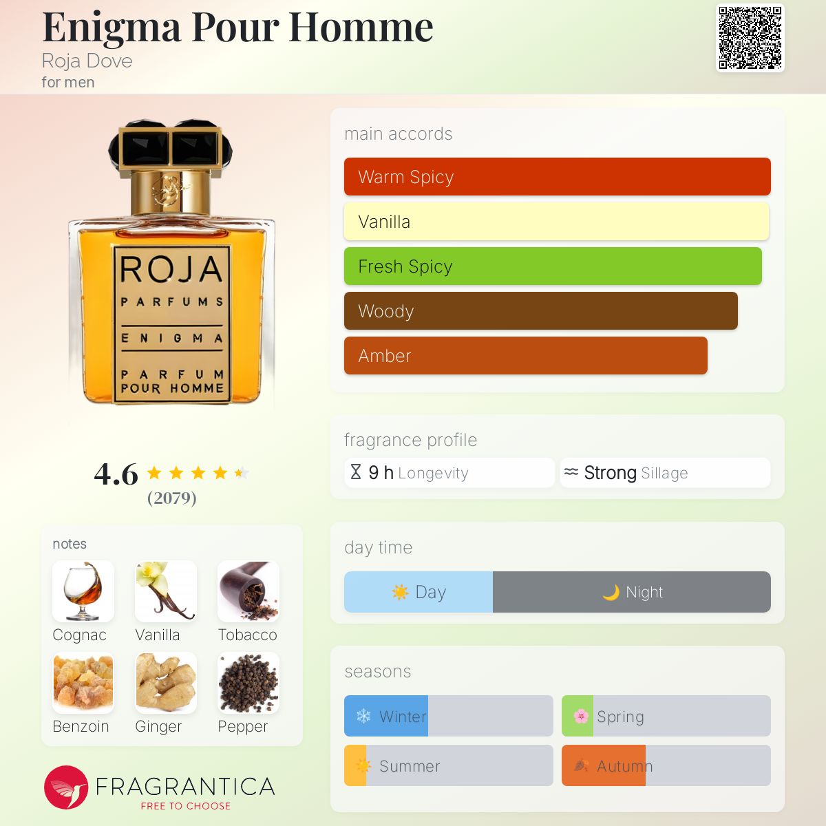Enigma Pour Homme Roja Dove cologne - a fragrance for men 2013