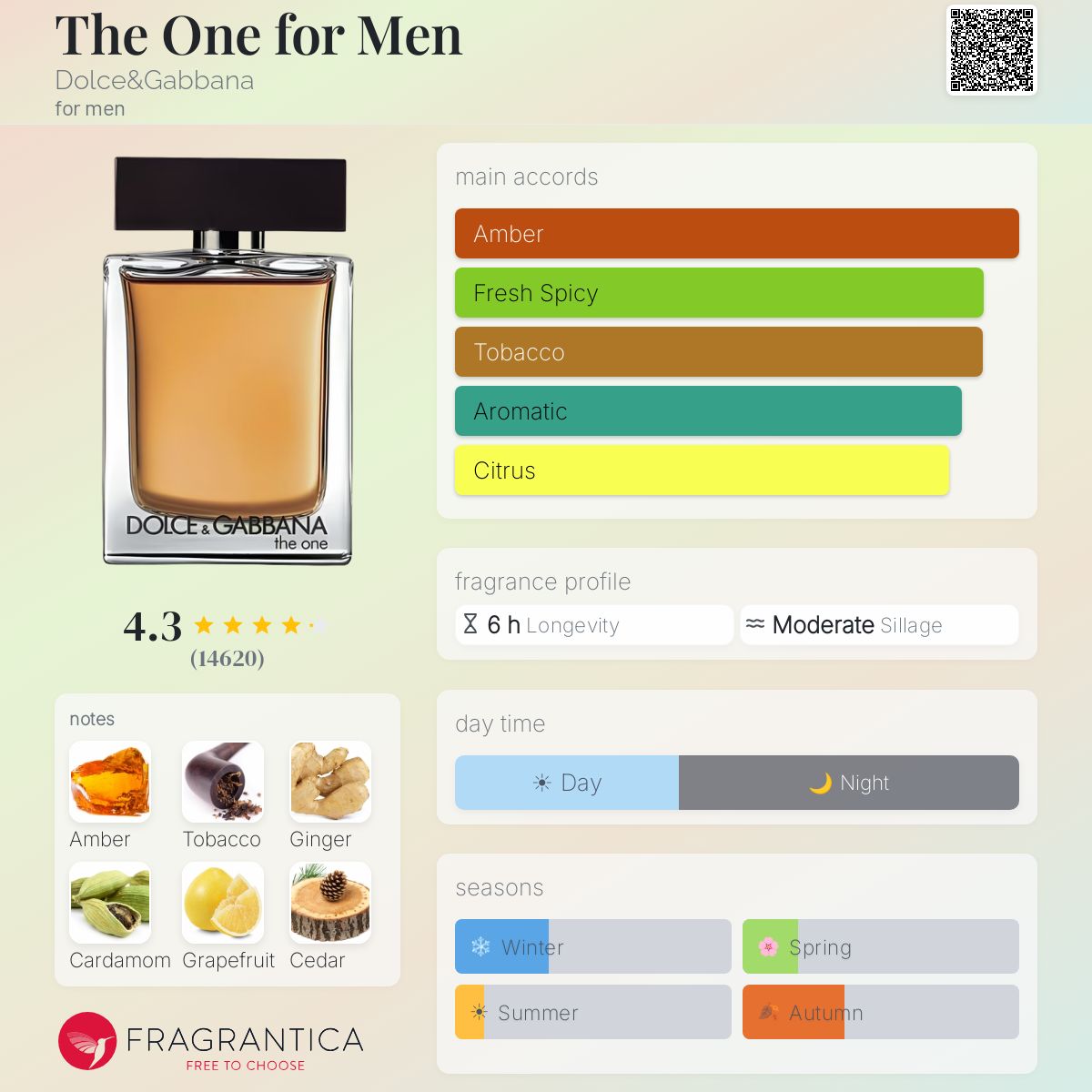 Profile card