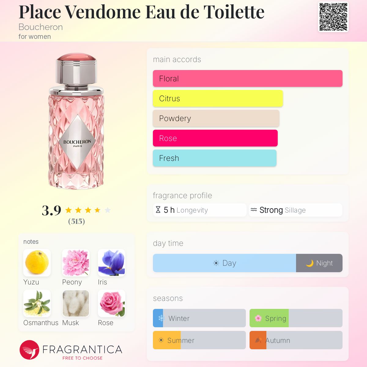 Fragrantica image 5
