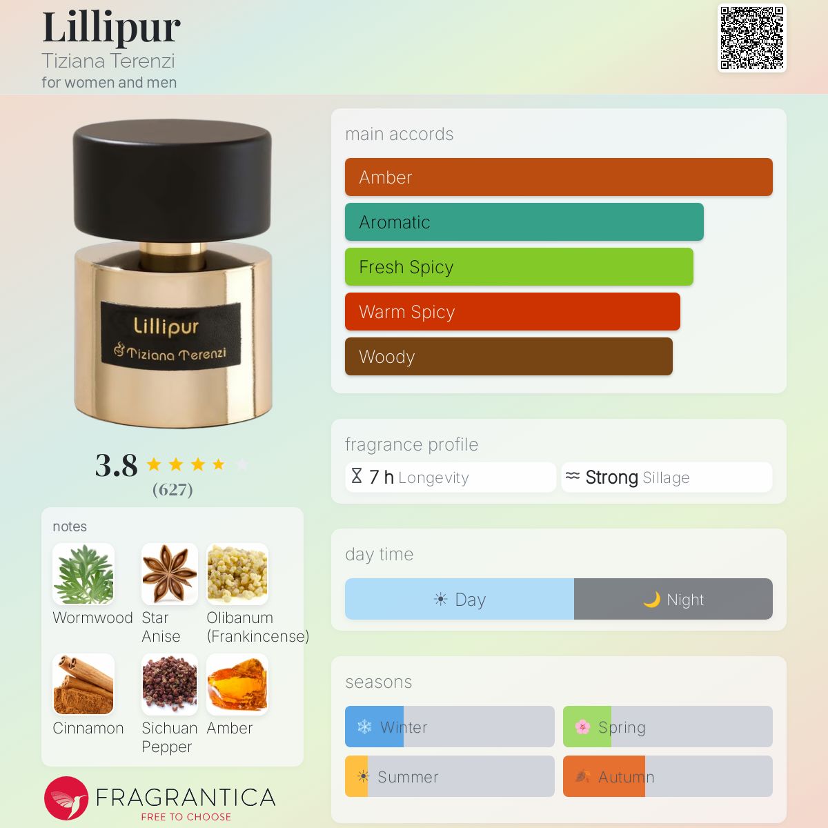 Fragrantica image 5