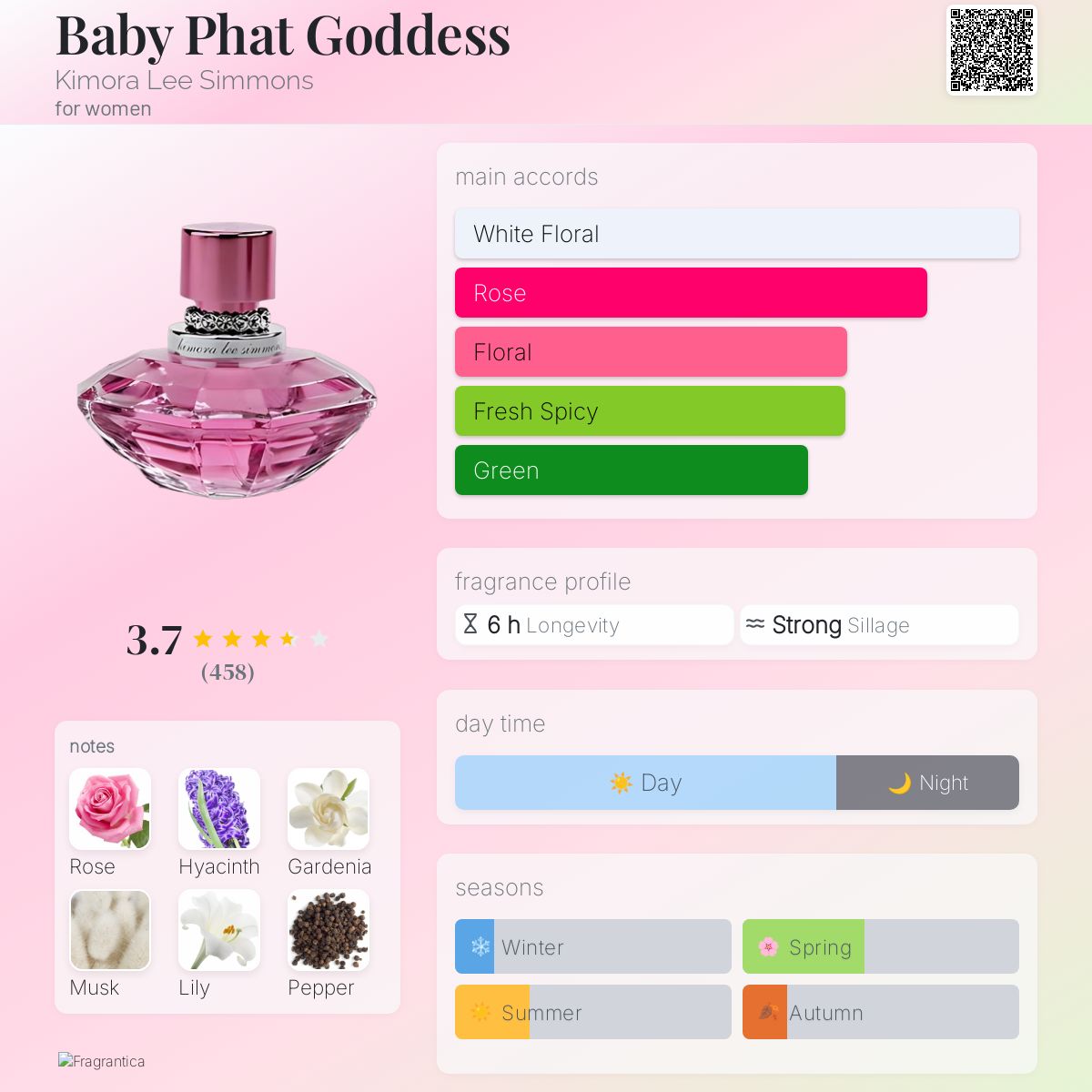 Baby Phat Goddess Kimora Lee Simmons perfume a fragrance for