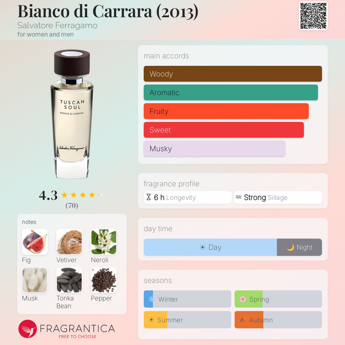 Fragrantica image 5
