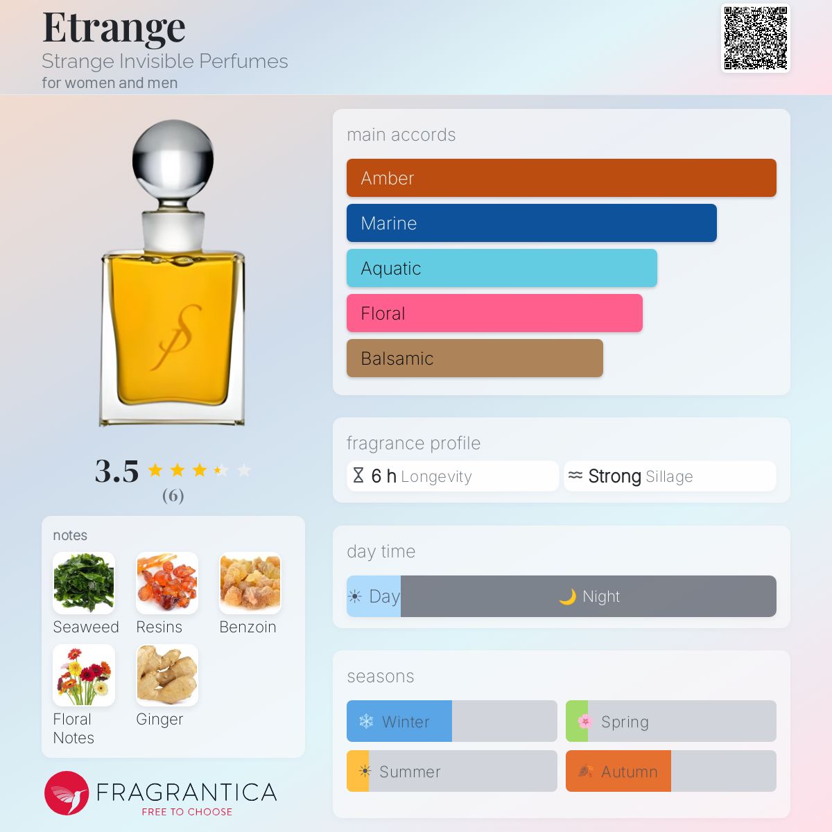 Fragrantica image 5