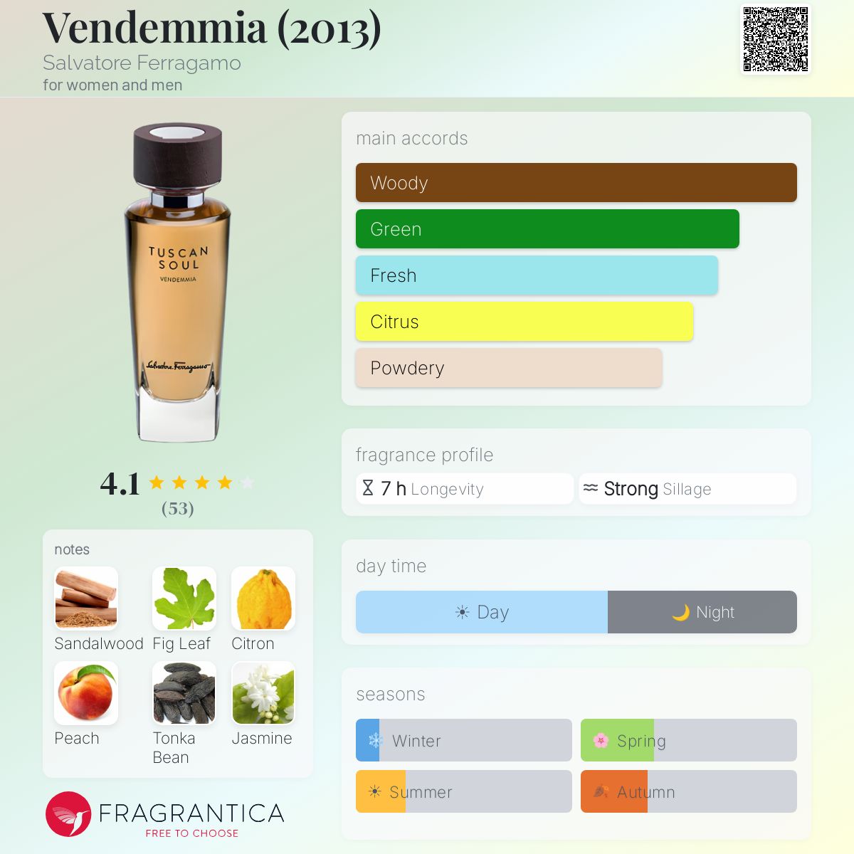 Fragrantica image 5