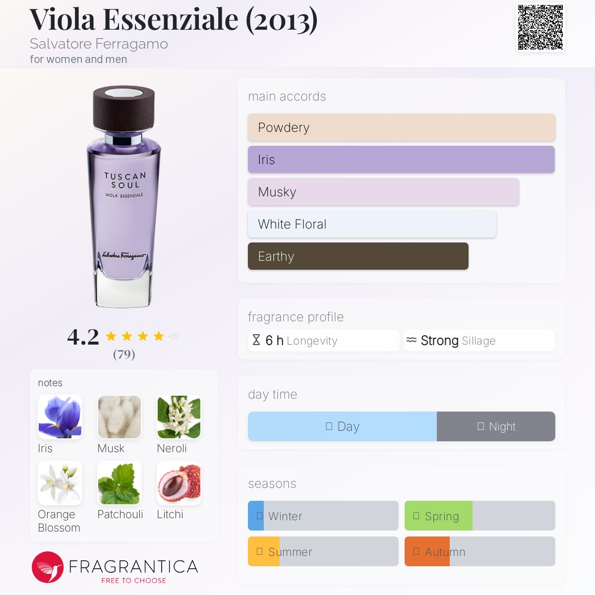 Viola Essenziale (2013) Salvatore Ferragamo perfume - a