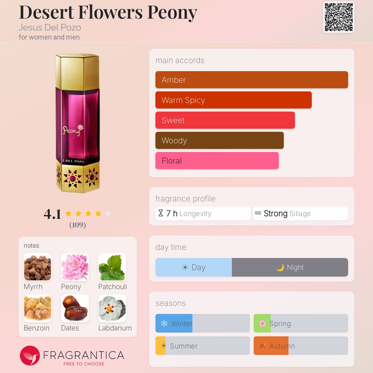 Fragrantica image 5