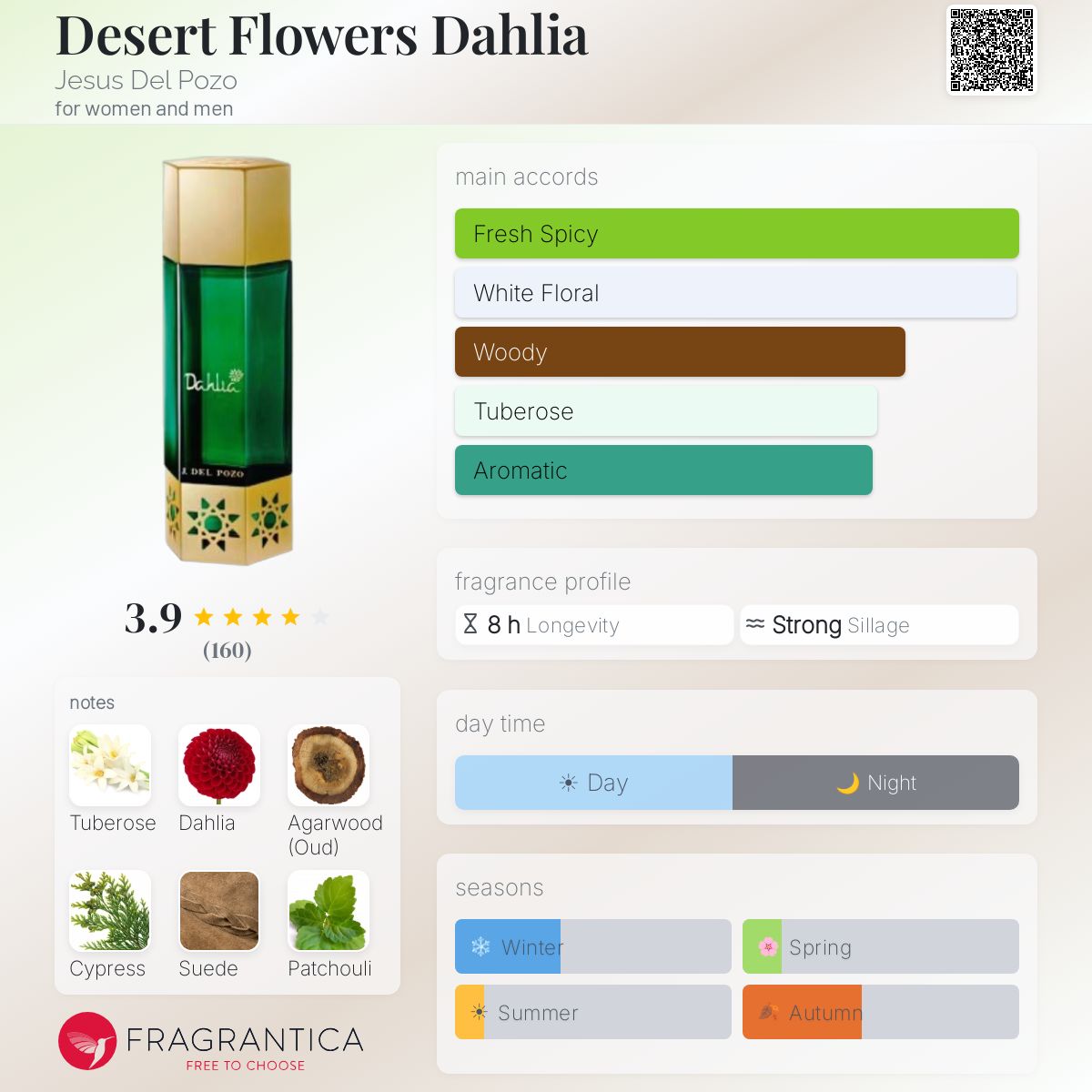 Fragrantica image 5