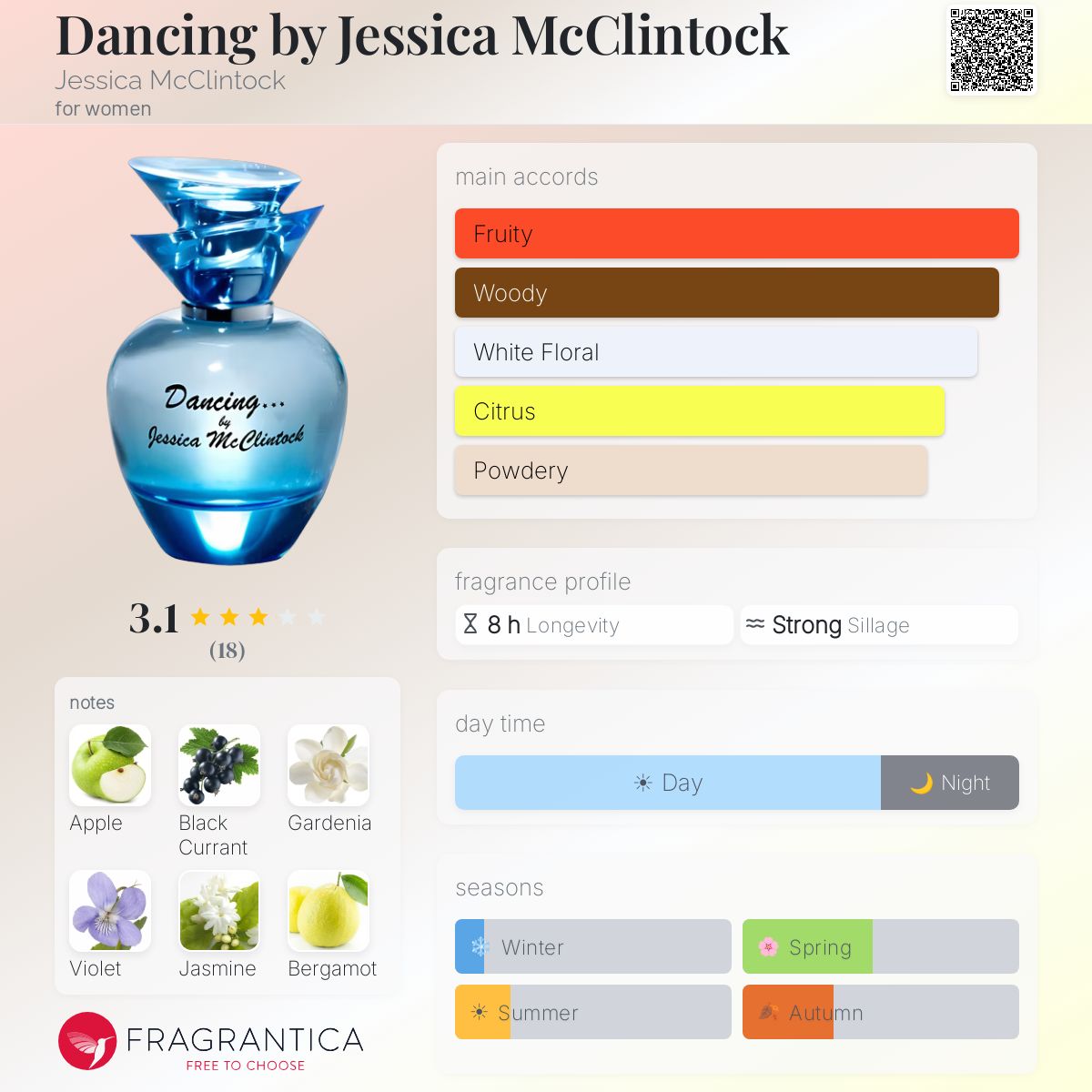 Fragrantica image 5