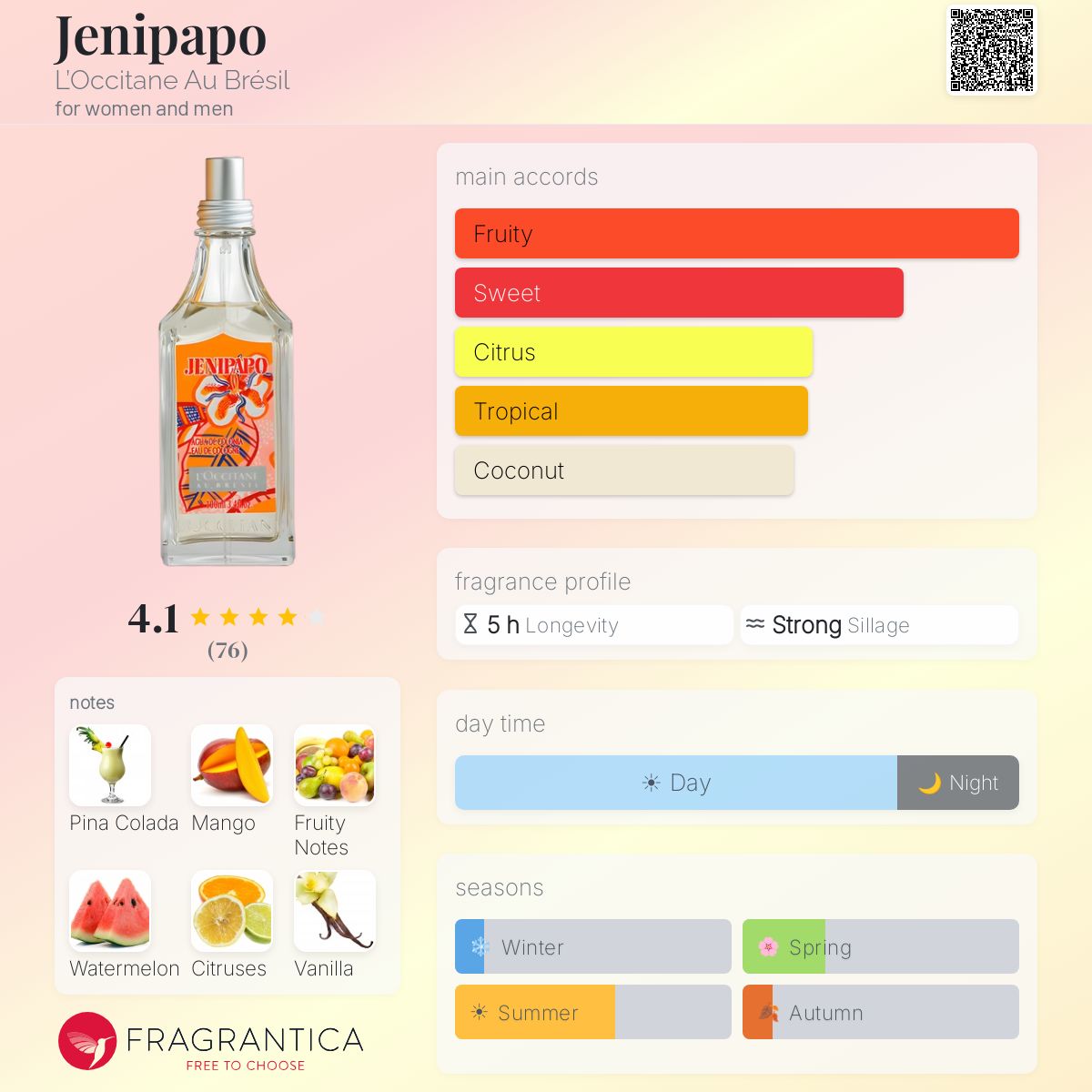 Jenipapo L'Occitane Au Brésil perfume - a fragrance for women and