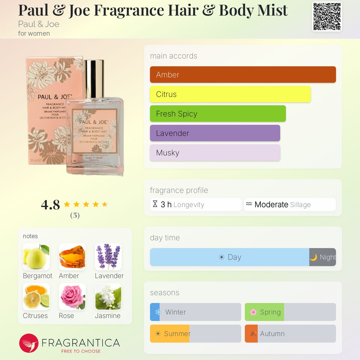 Fragrantica image 5