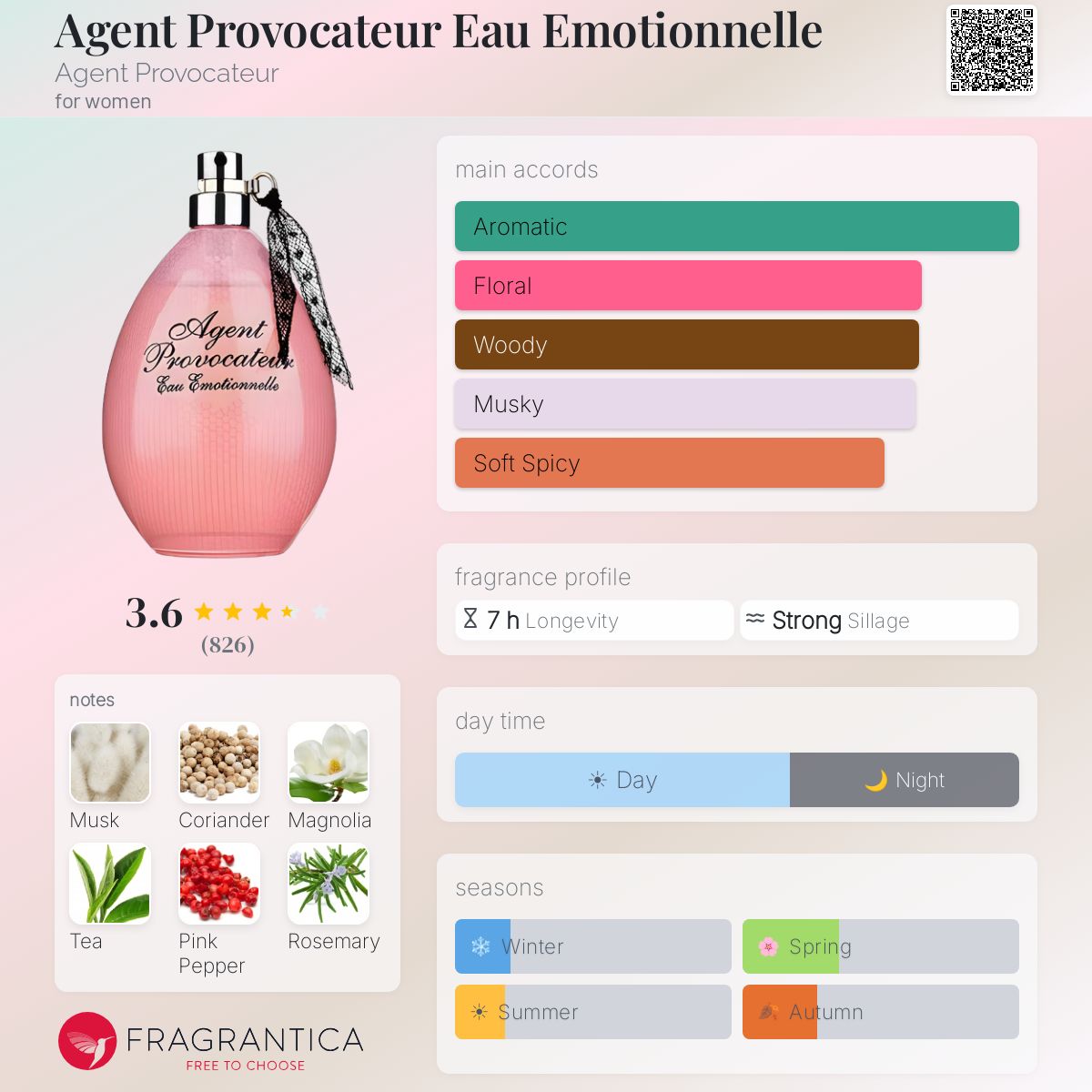 Fragrantica image 5