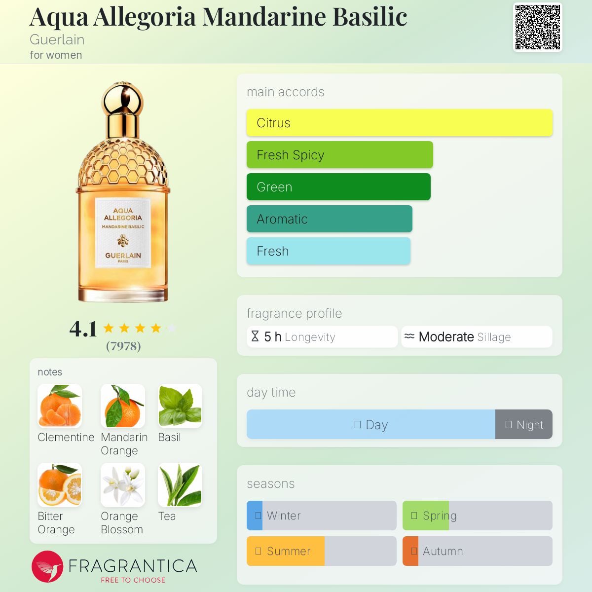 ゲラン香水　MANDARINE BASILIC Aqua Allegoria Mandarine Basilic Guerlain perfume - a