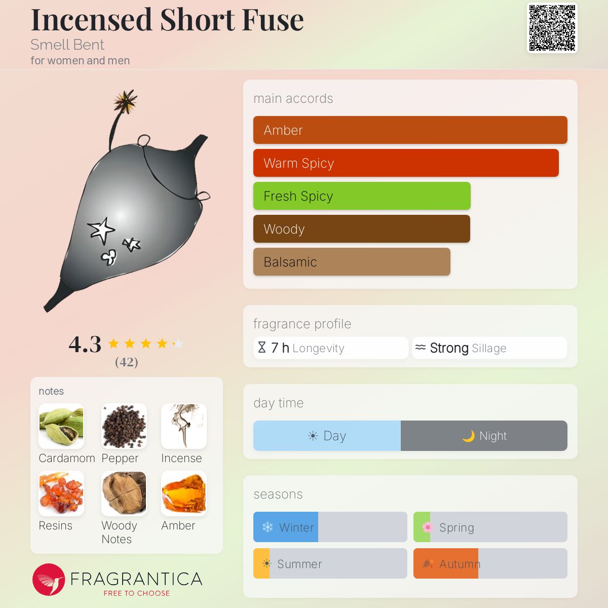 Fragrantica image 5