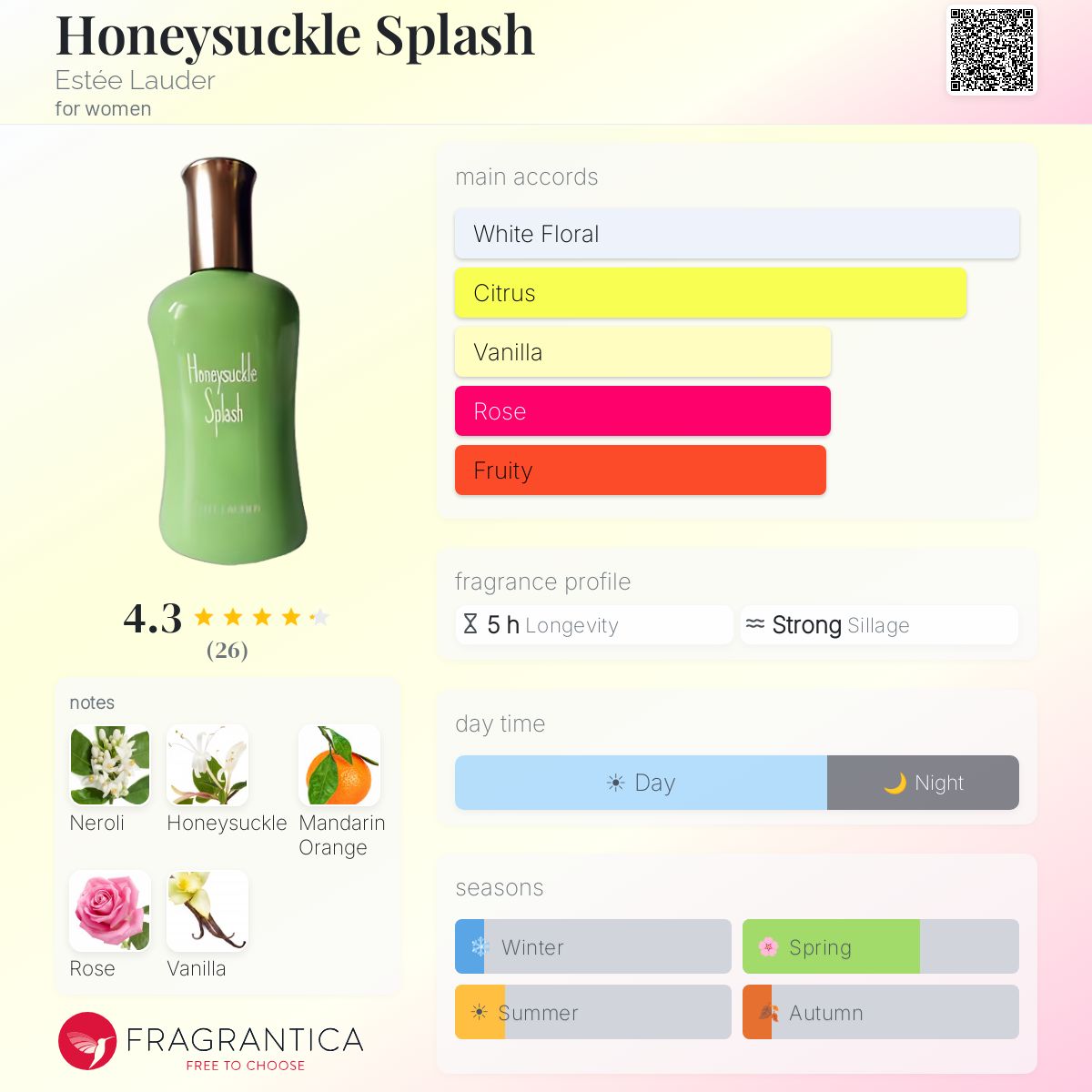 Fragrantica image 5
