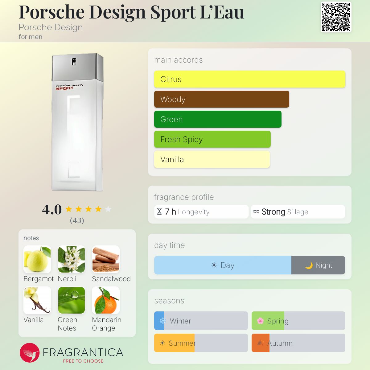 Fragrantica image 5