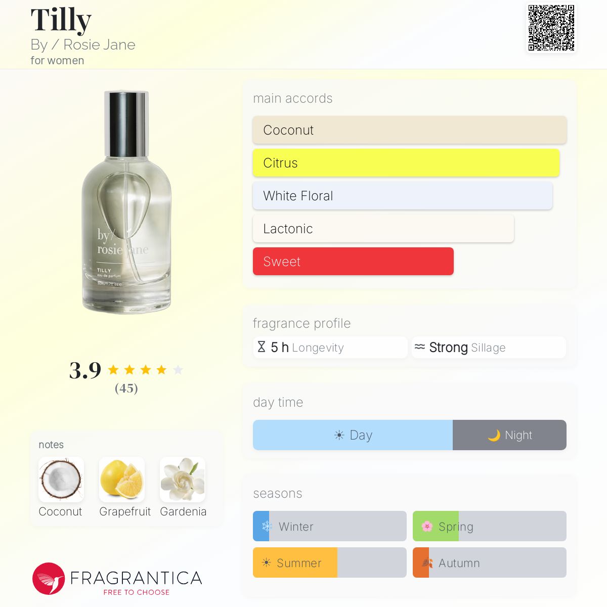 Fragrantica image 5