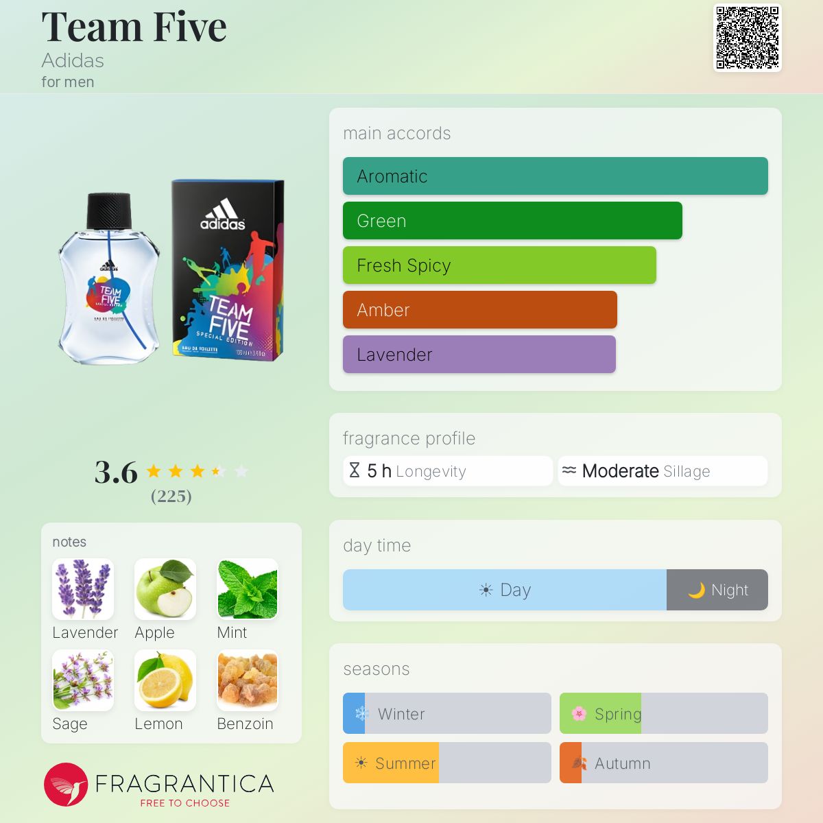 Fragrantica image 5