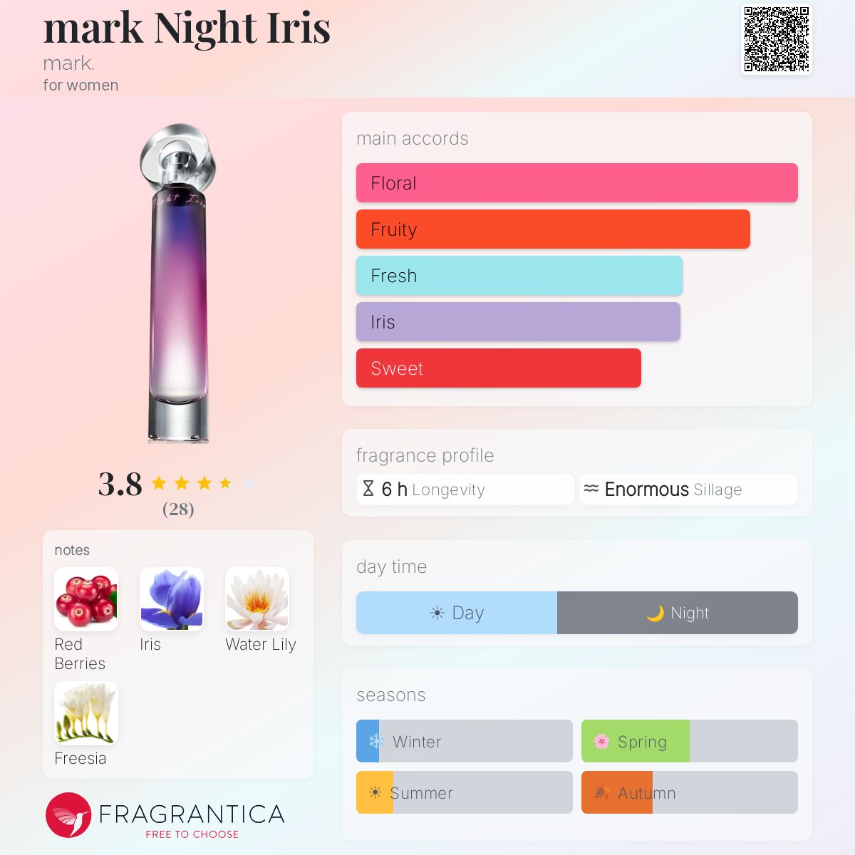 Fragrantica image 5