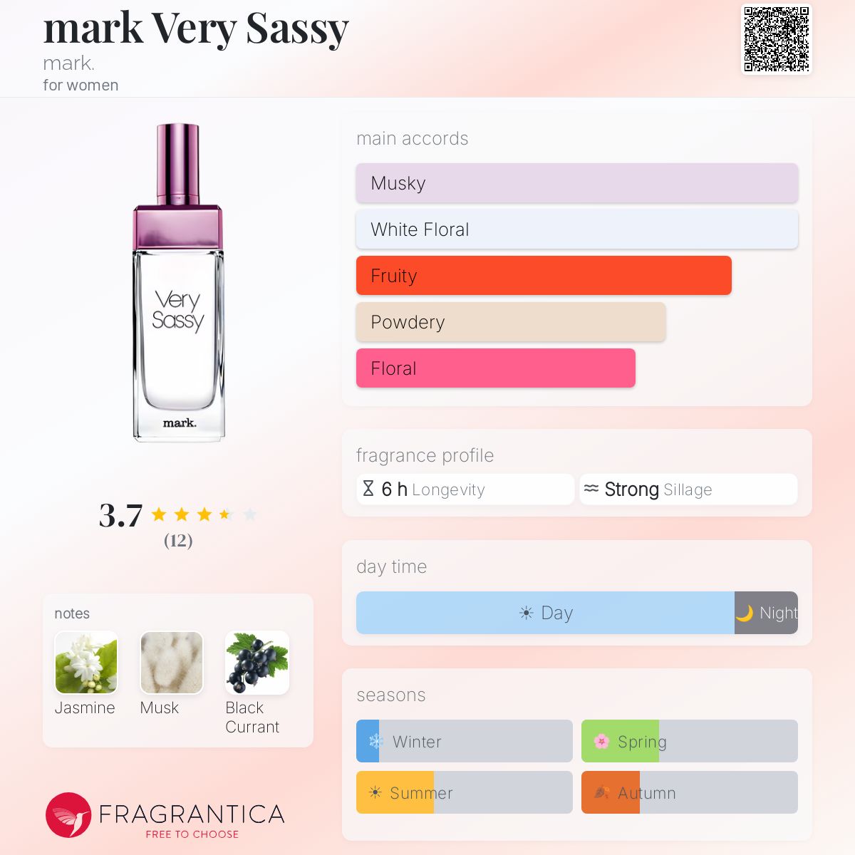 Fragrantica image 5
